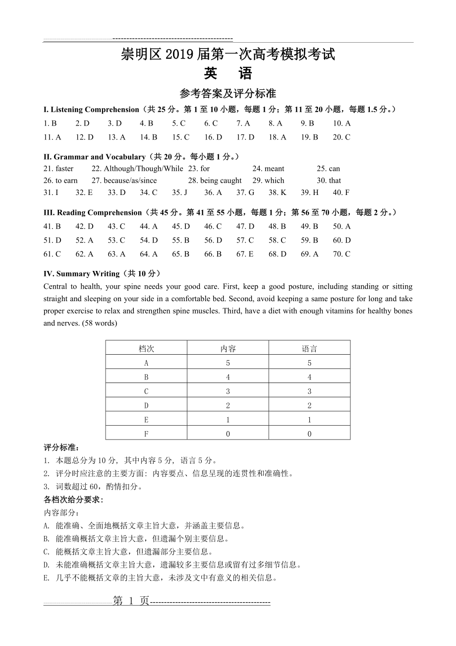 崇明2019届高三英语一模答案(3页).doc_第1页