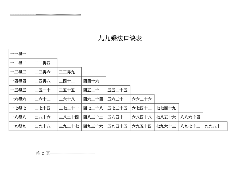 小学生九九乘法口诀表(打印版)(2页).doc_第2页