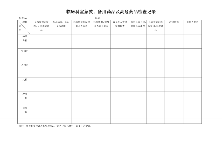 临床科室急救备用药品及高危药品检查记录.doc_第1页