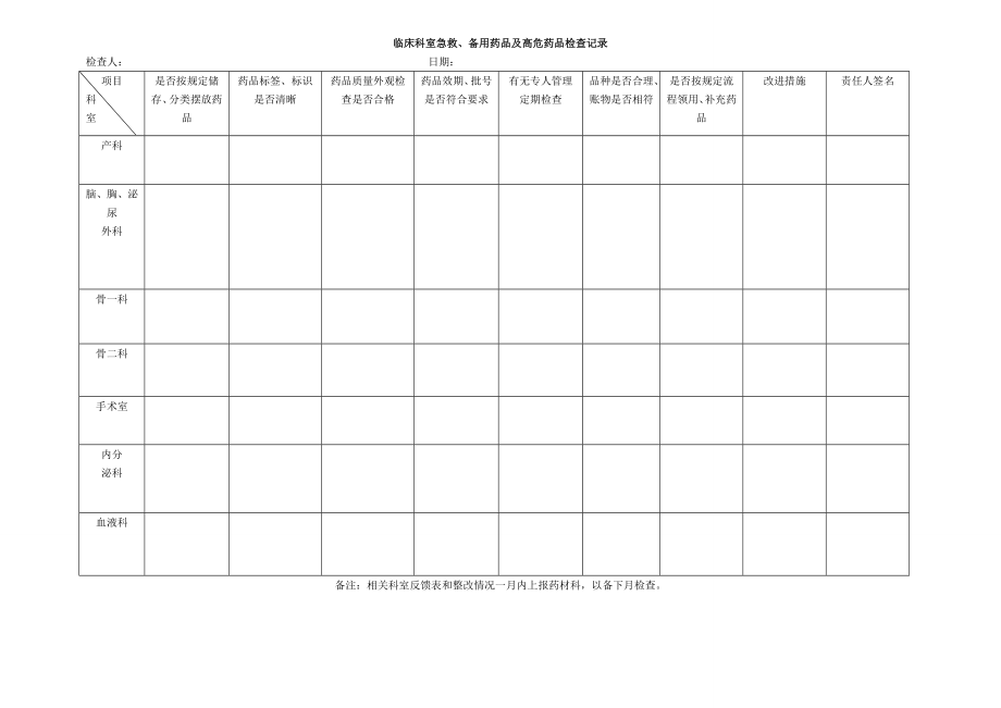 临床科室急救备用药品及高危药品检查记录.doc_第2页