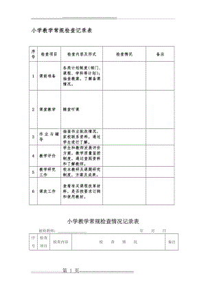 小学教学常规检查记录表(3页).doc