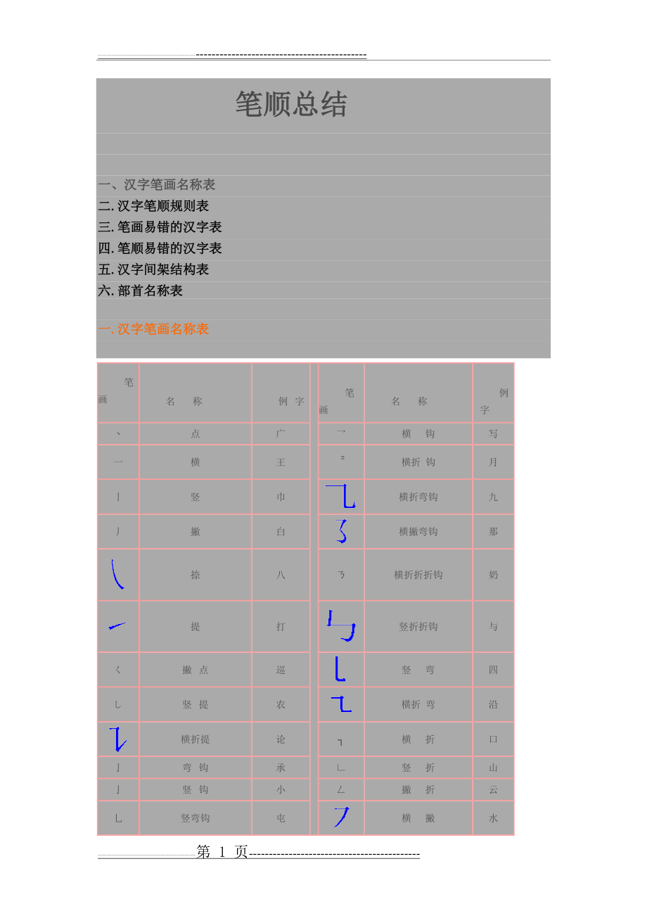 小学语文笔画笔顺最全总结归纳(7页).doc_第1页