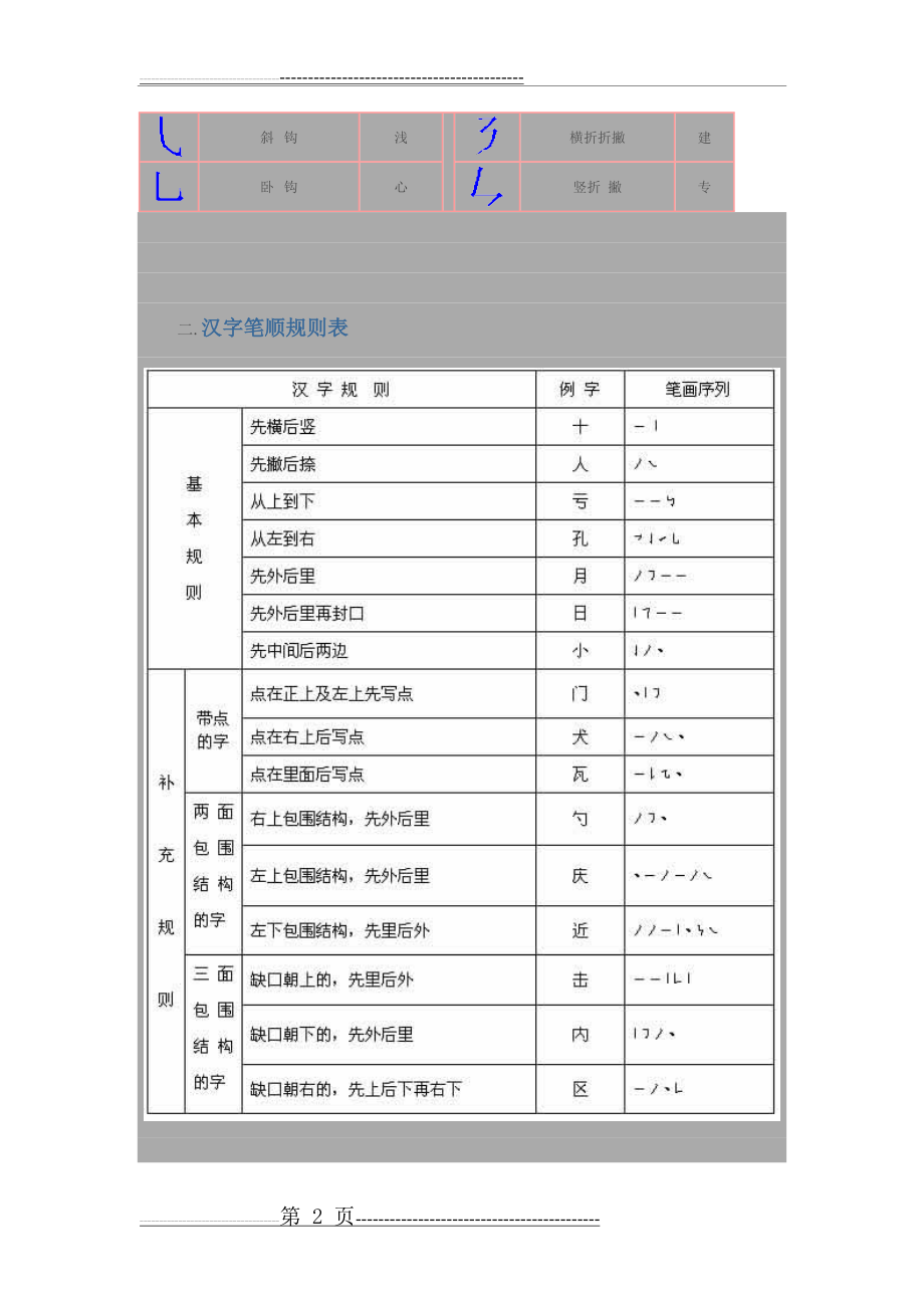 小学语文笔画笔顺最全总结归纳(7页).doc_第2页