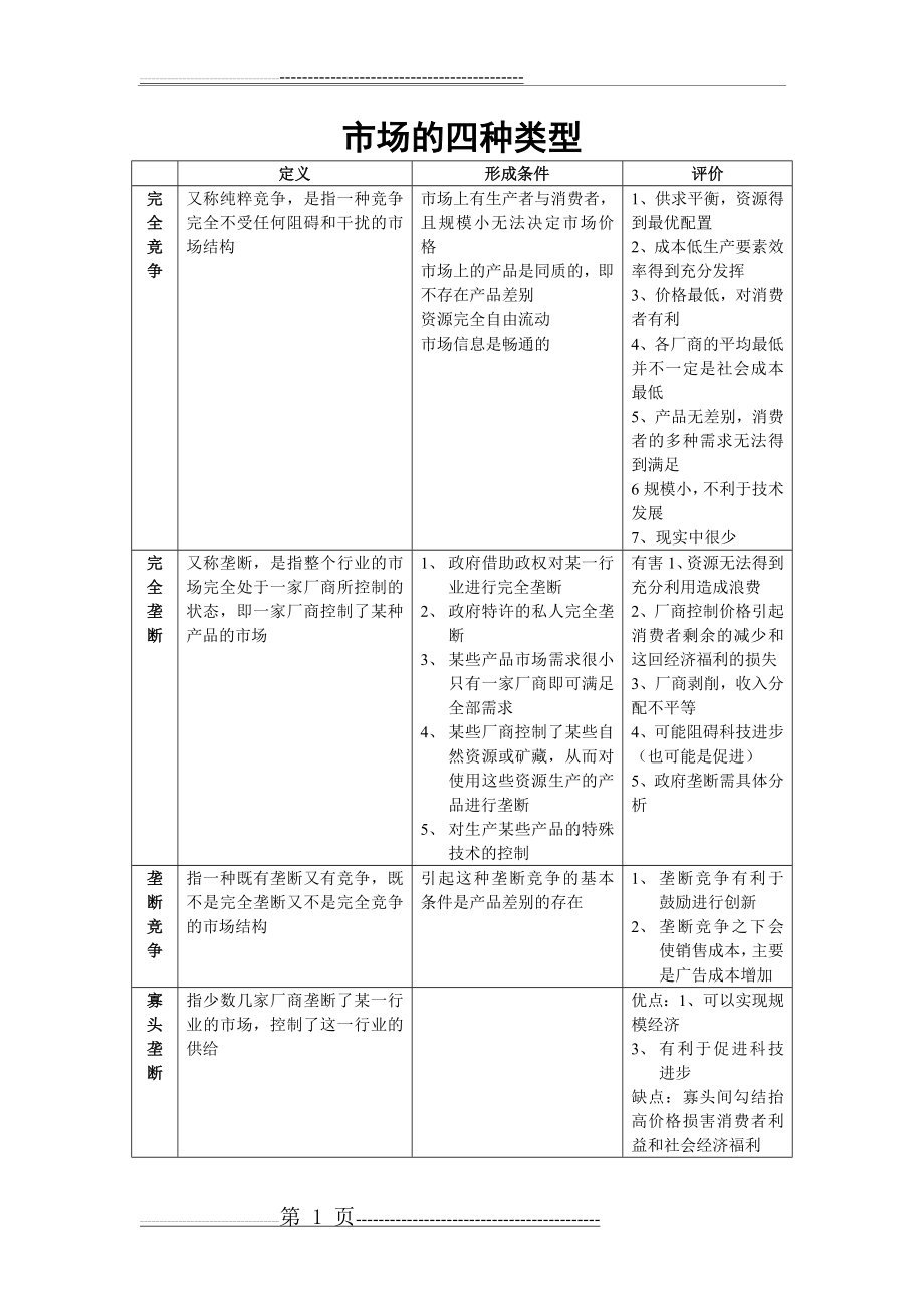 市场的四种类型(2页).doc_第1页