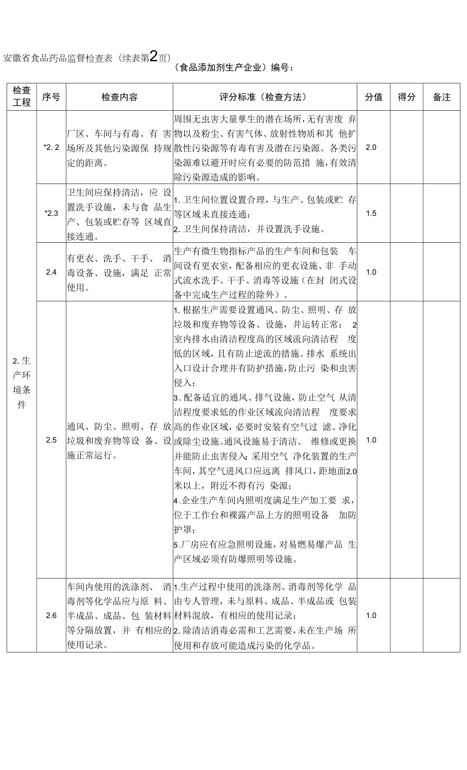 食品添加剂生产企业监督检查表.docx_第2页