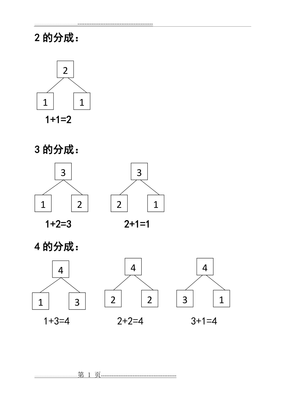 幼小衔接1-9数的分成(5页).doc_第1页