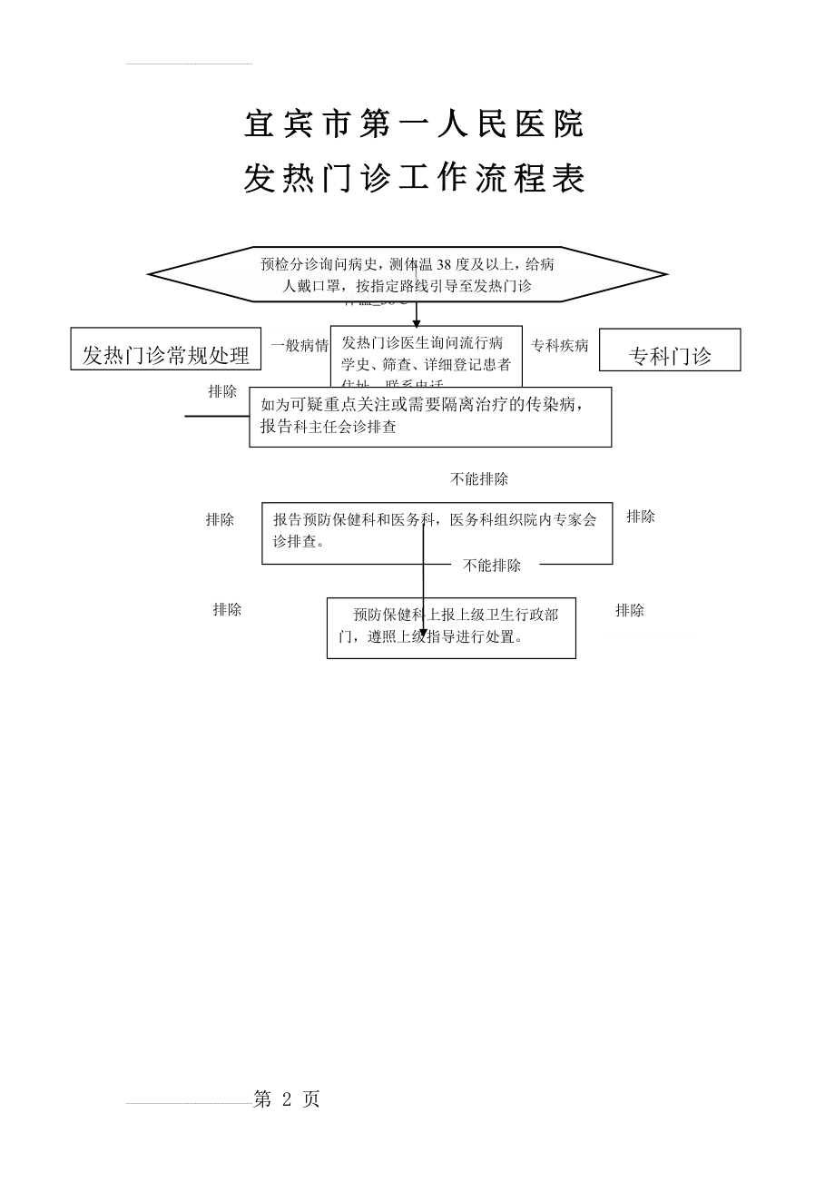 发热门诊工作流程图10931(2页).doc_第2页