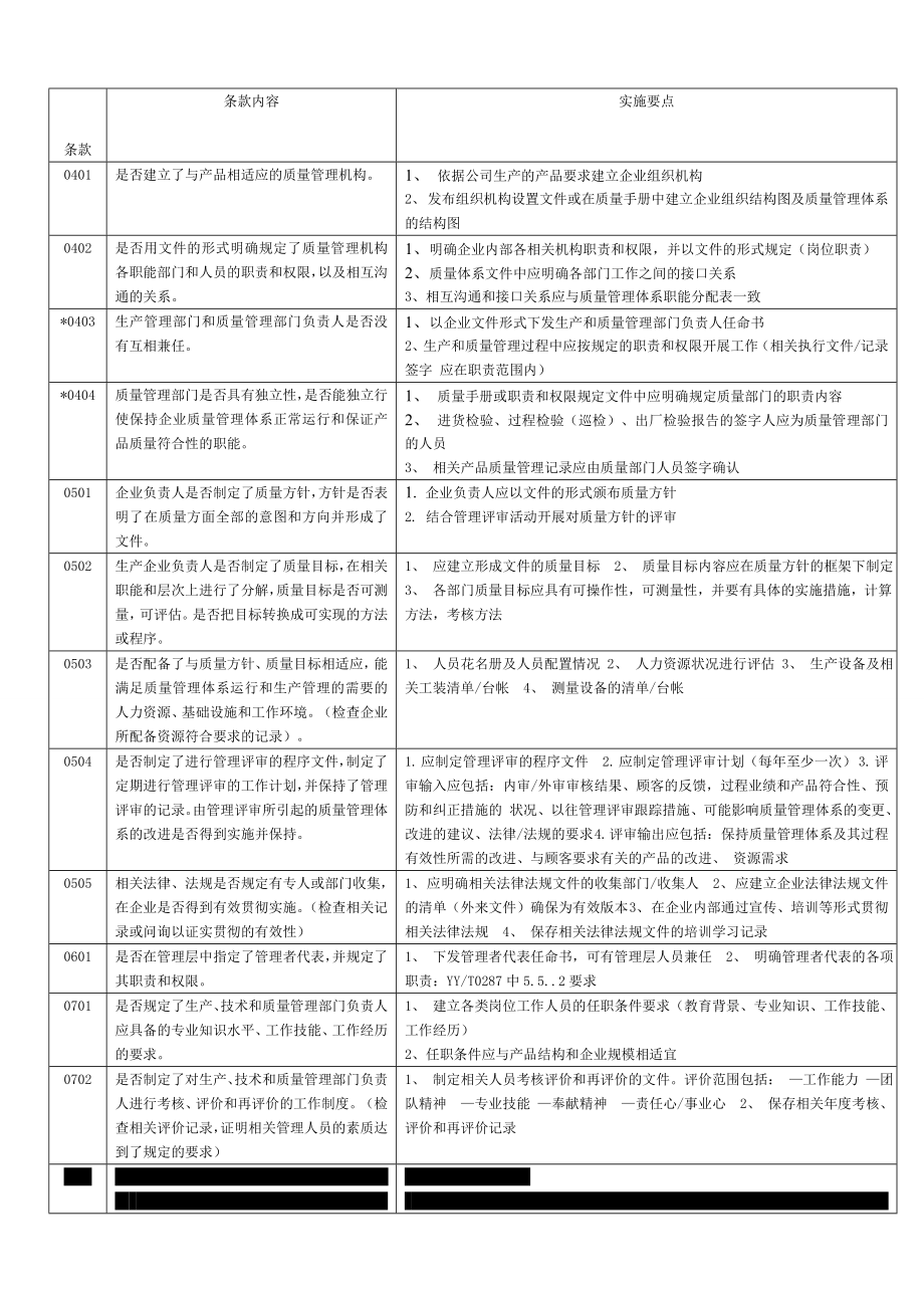 医疗器械GMP检查评定标准.doc_第1页