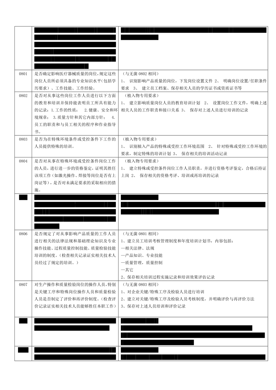 医疗器械GMP检查评定标准.doc_第2页