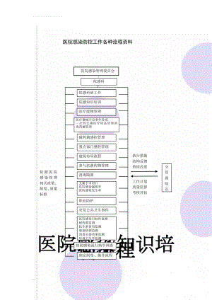 医院感染防控工作各种流程资料(15页).doc