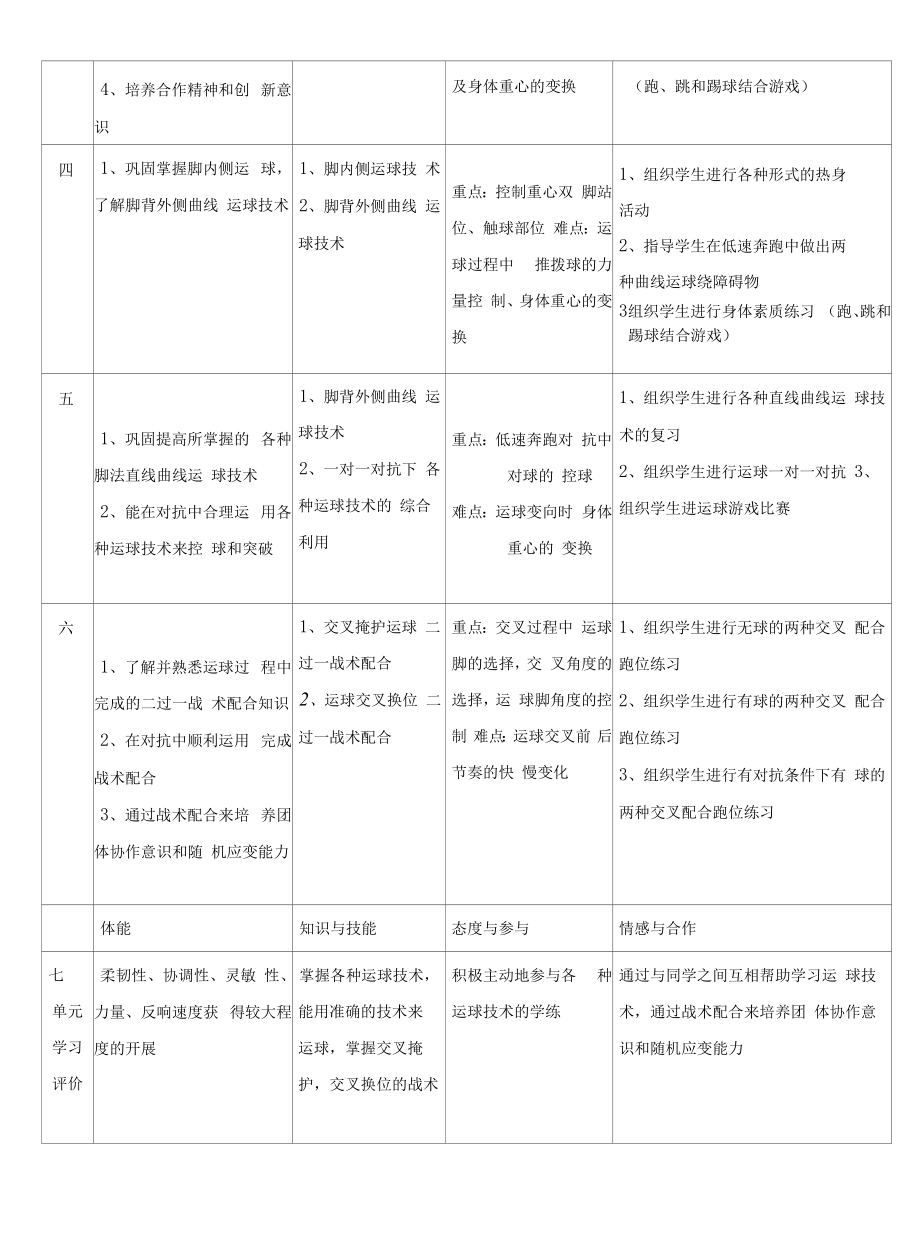 水平四（八年级）体育《足球：脚内侧运球》教学设计及教案（附说课稿及单元教学计划）.docx_第2页