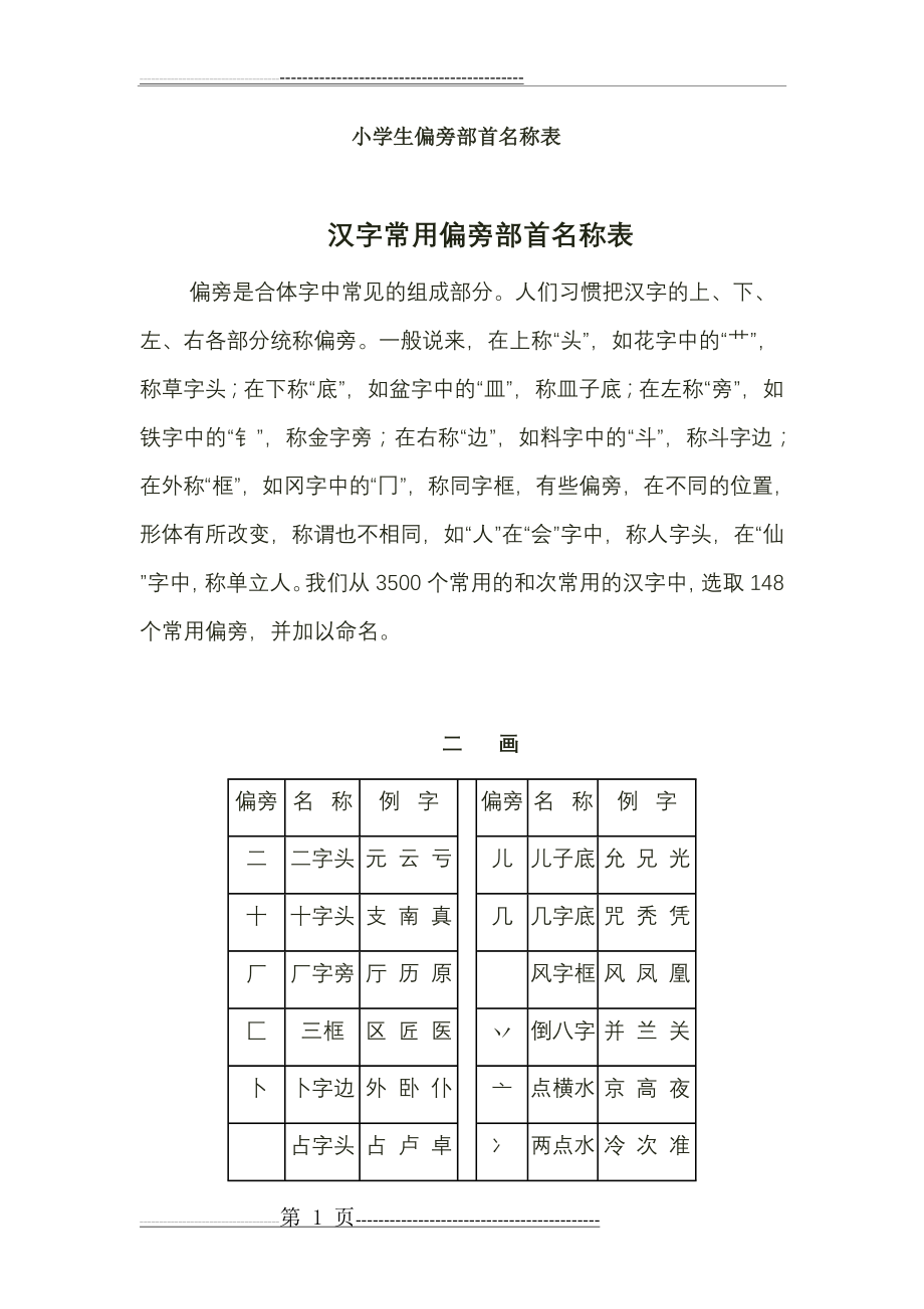 小学生偏旁部首名称表(9页).doc_第1页