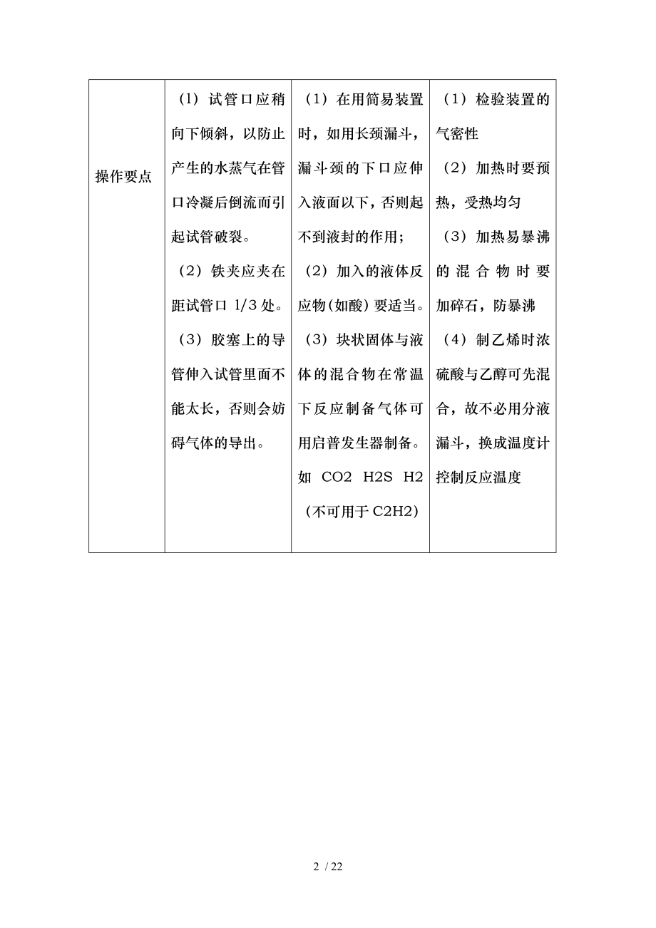 高中化学-物质的制备和检验总结.doc_第2页