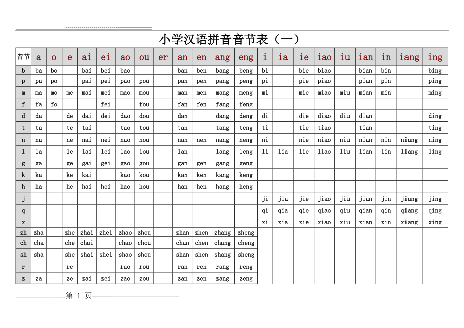 小学汉语拼音音节表(全版)(3页).doc_第1页