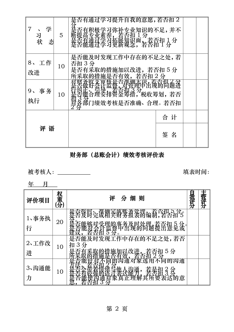 财务部员工绩效考核表.docx_第2页