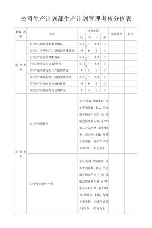 公司生产计划部生产计划管理考核分值表.docx