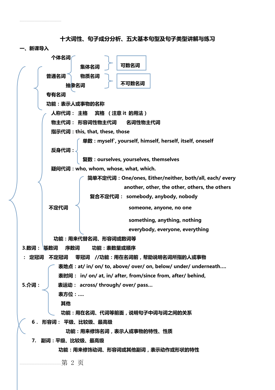 十大词性 句子成分及基本句型讲解及练习(附答案)(15页).doc_第2页