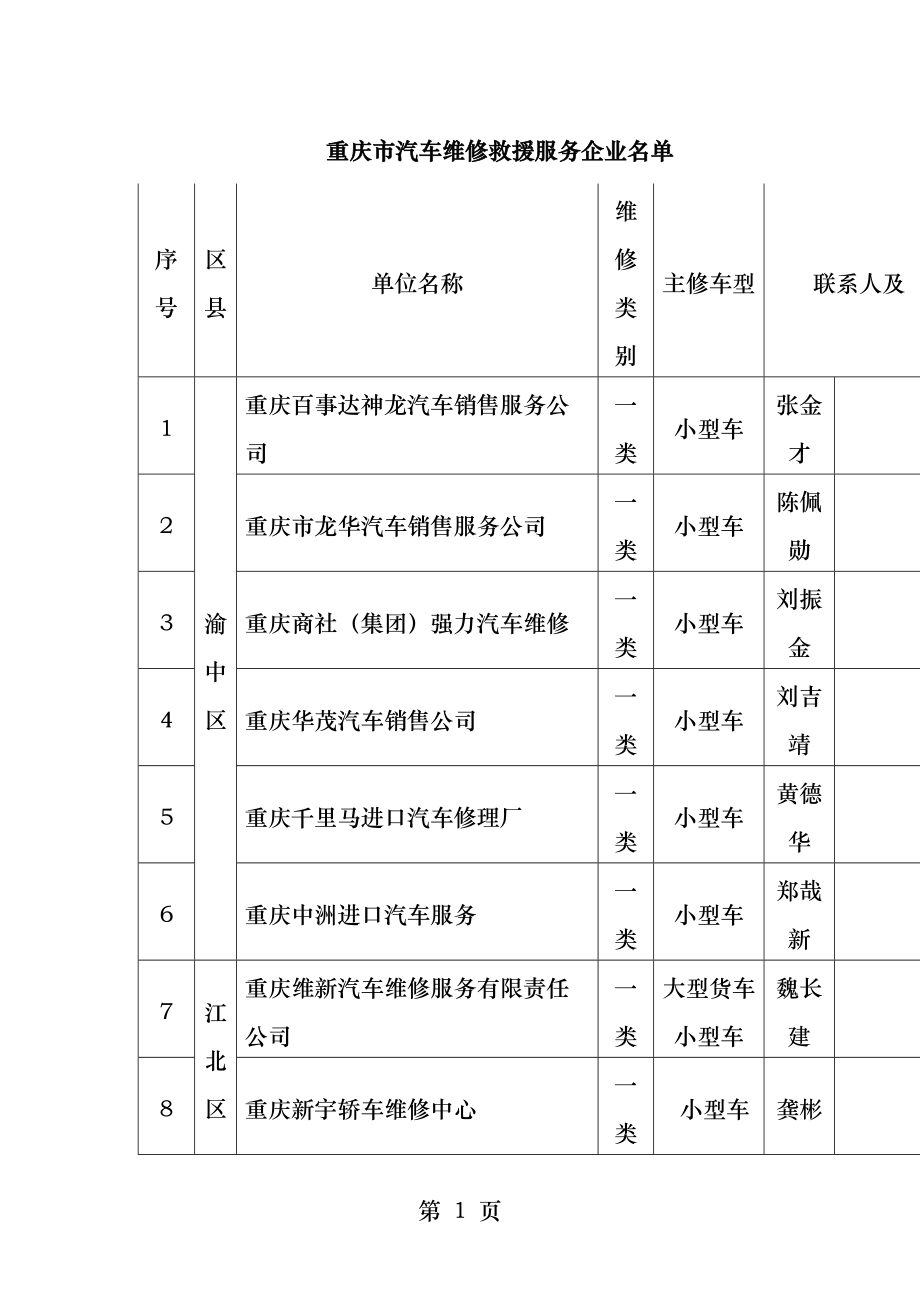 汽车维修救援服务企业名单.docx_第1页