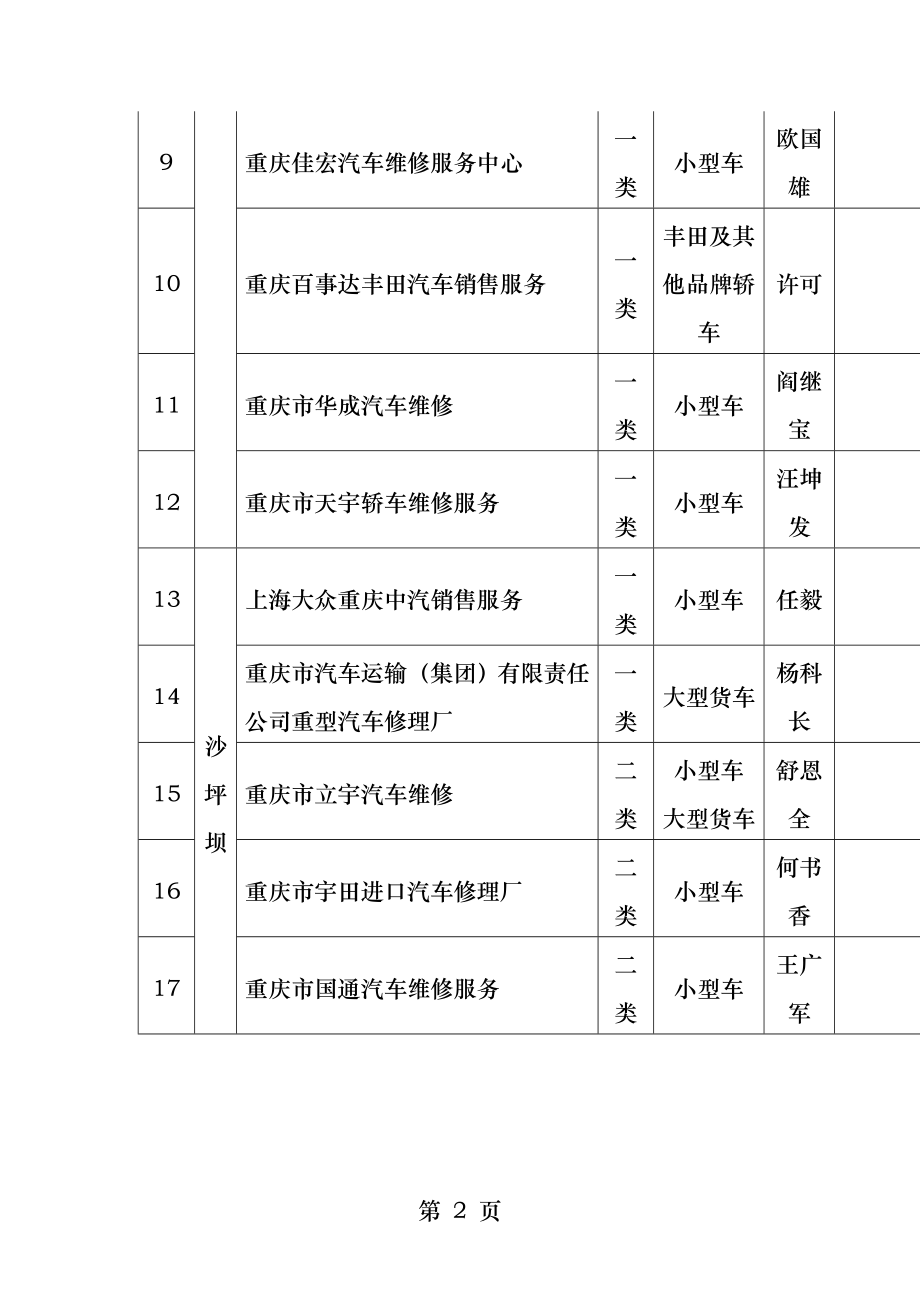 汽车维修救援服务企业名单.docx_第2页