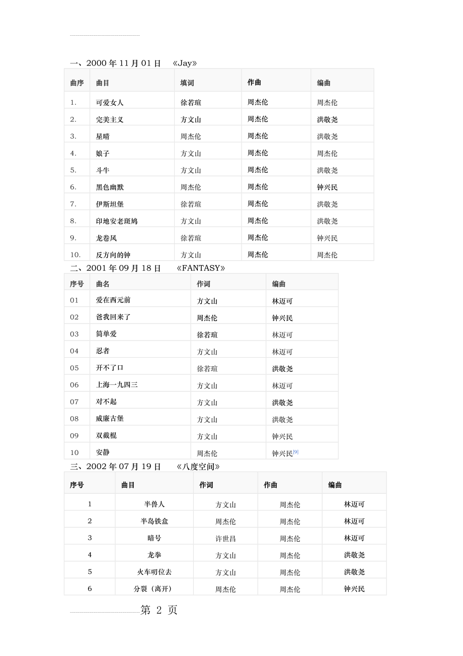 周杰伦歌名大全(7页).doc_第2页