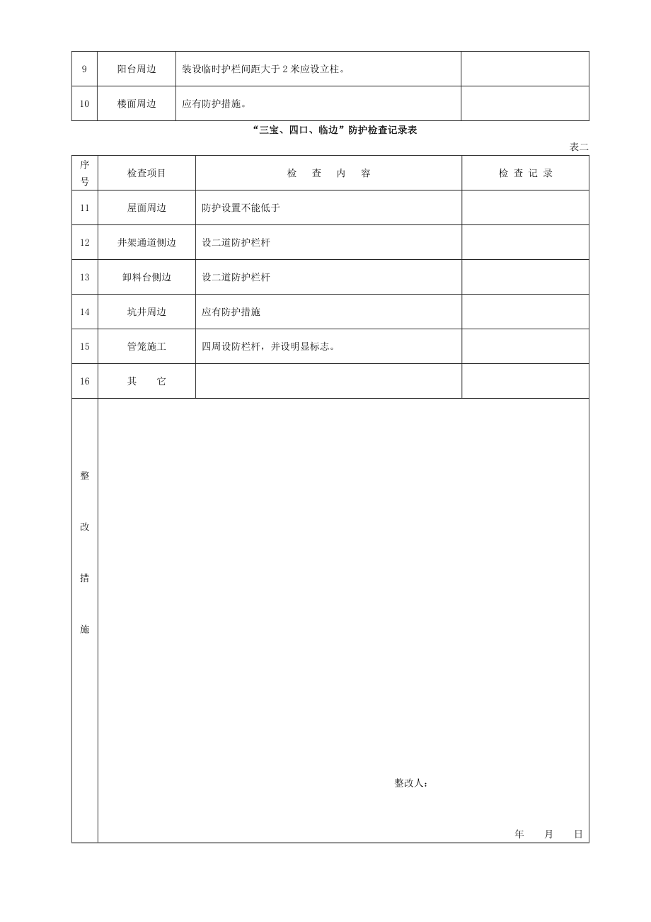 三宝四口临边防护检查记录表.doc_第2页