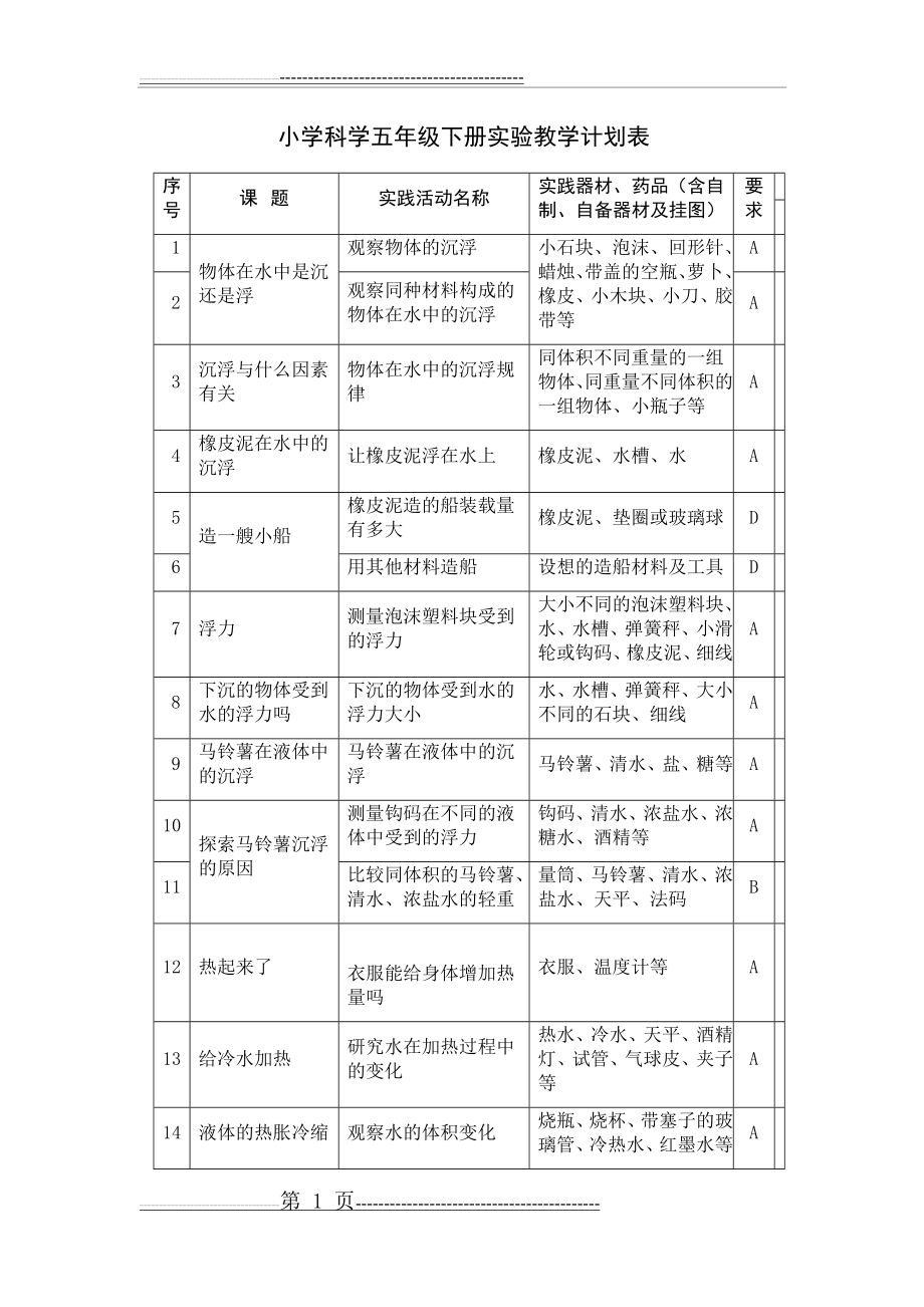 小学科学五年级下册实验教学计划表(3页).doc_第1页