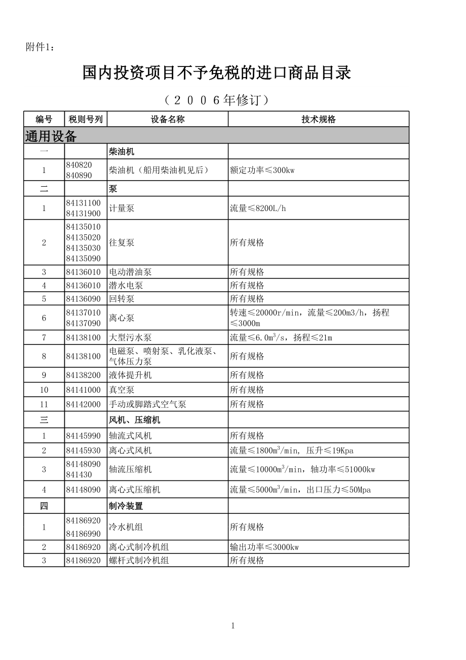 海外正式报价单.xls_第1页