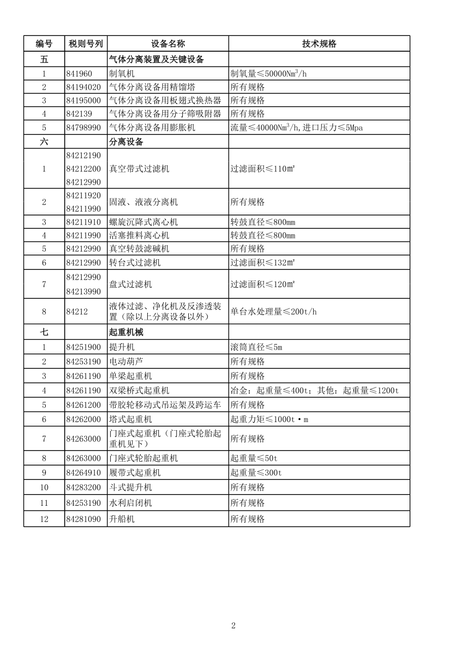 海外正式报价单.xls_第2页