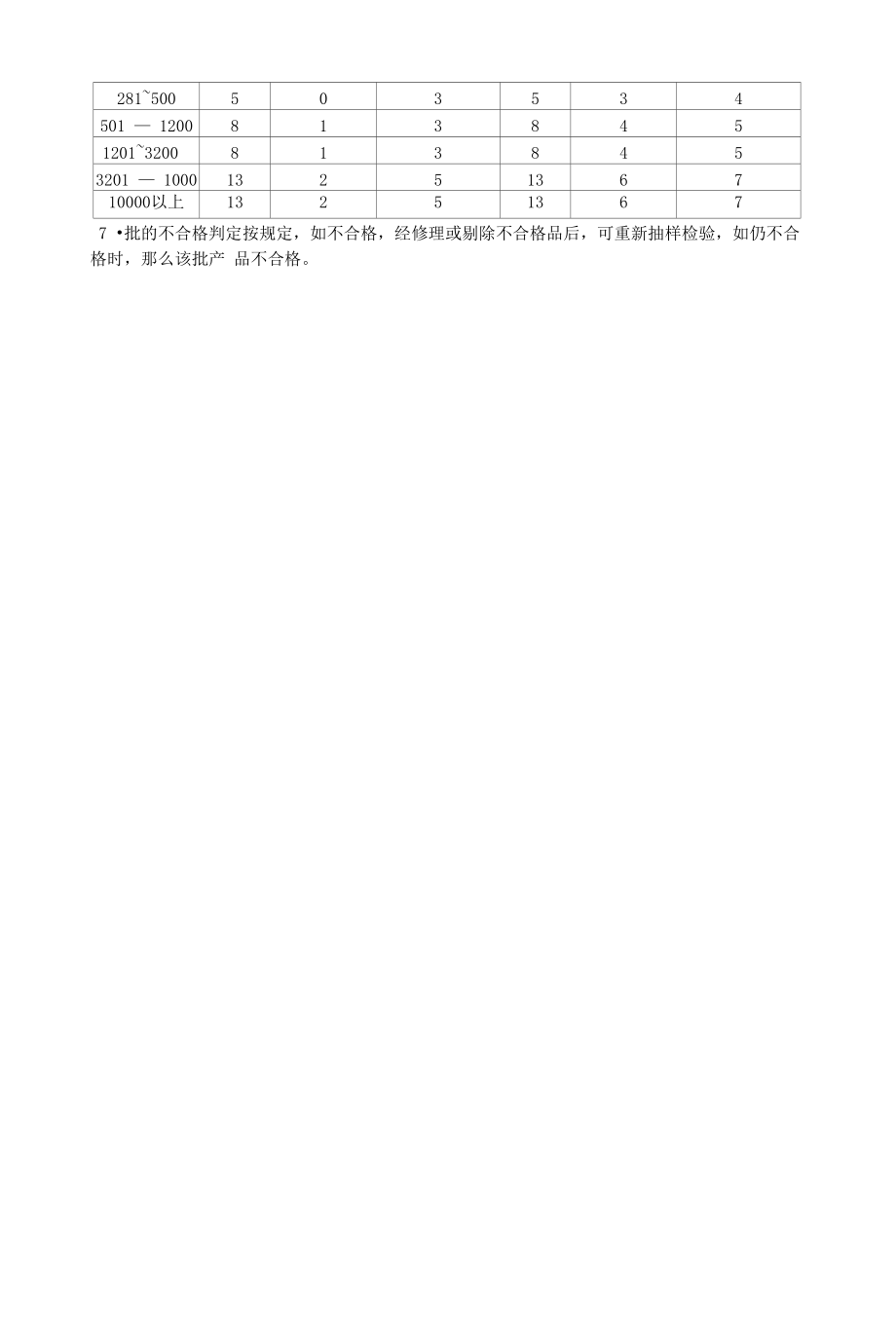 保健食品GMP文件 包材内控质量标准（4）.docx_第2页