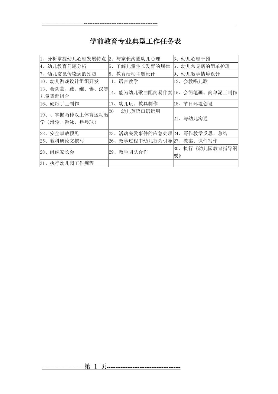 学前教育专业的工作任务与职业能力分析表(3页).doc_第1页