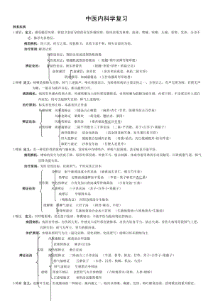 中医内科学复习(个人整理).doc