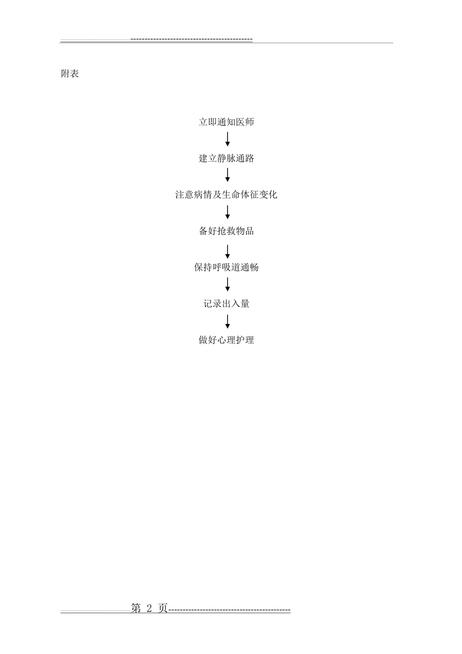 妊娠高血压应急预案(2页).doc_第2页