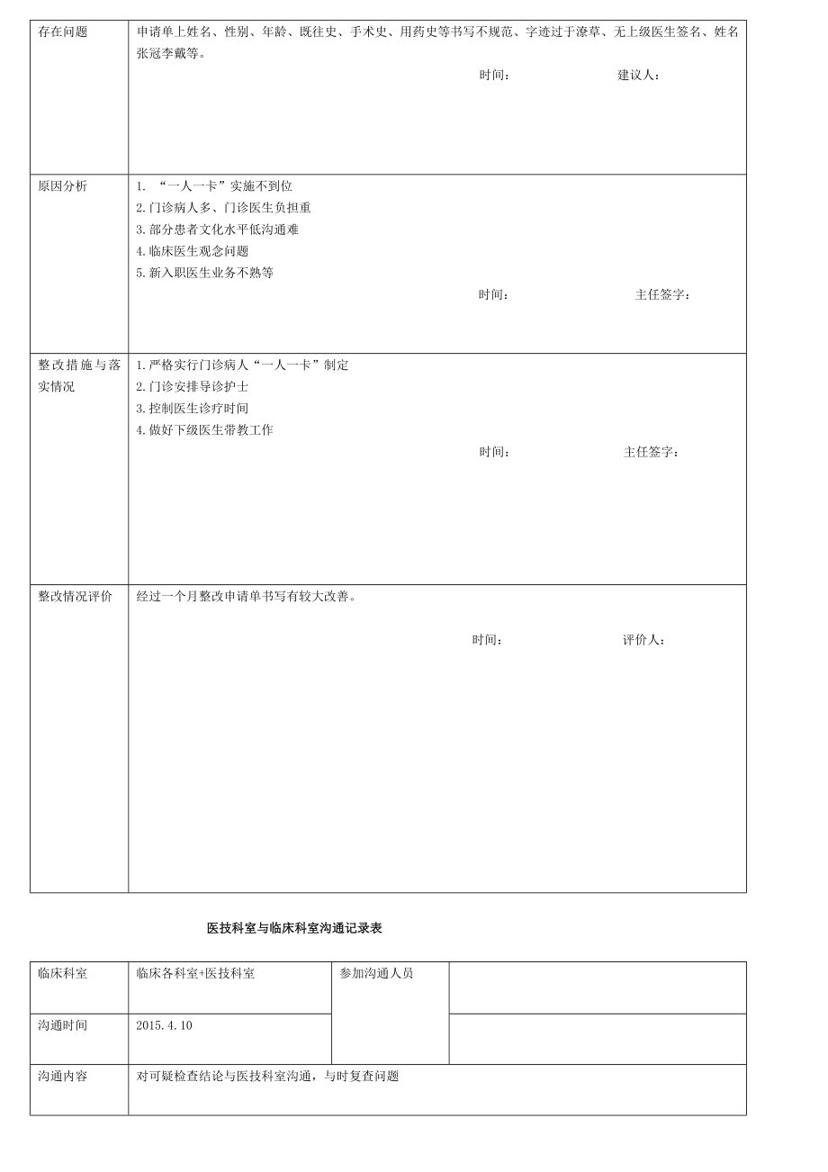 医技科室与临床科室沟通[003].doc_第2页