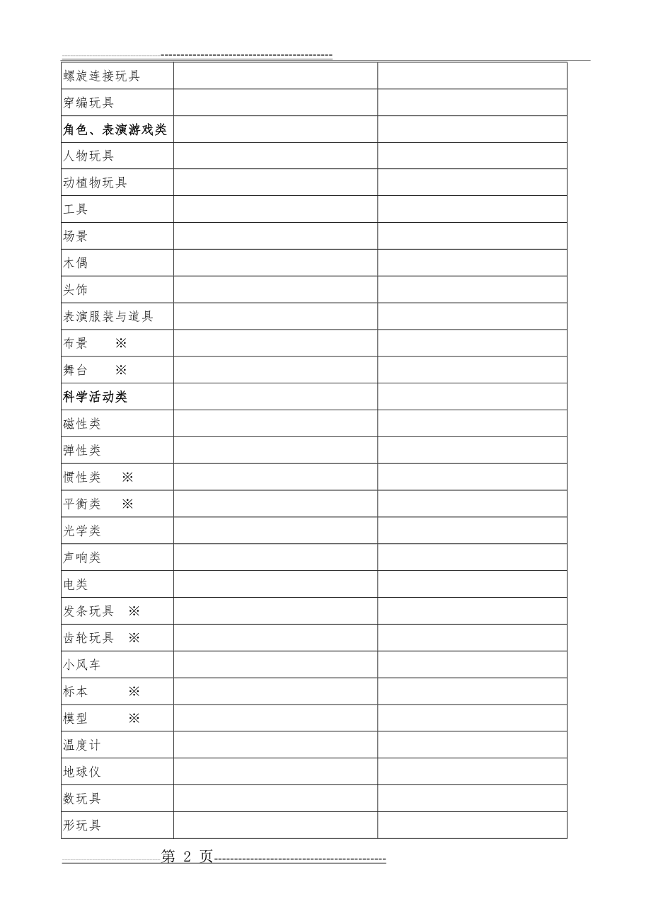 幼儿园教育设施设备统计表(5页).doc_第2页