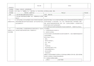 ISO内审检查表附检查记录.doc