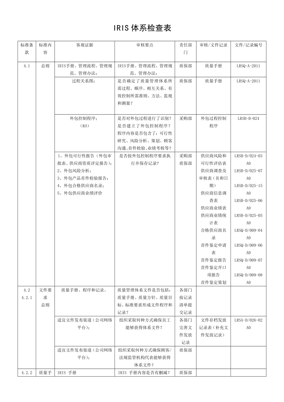 IRIS体系检查表.doc_第1页