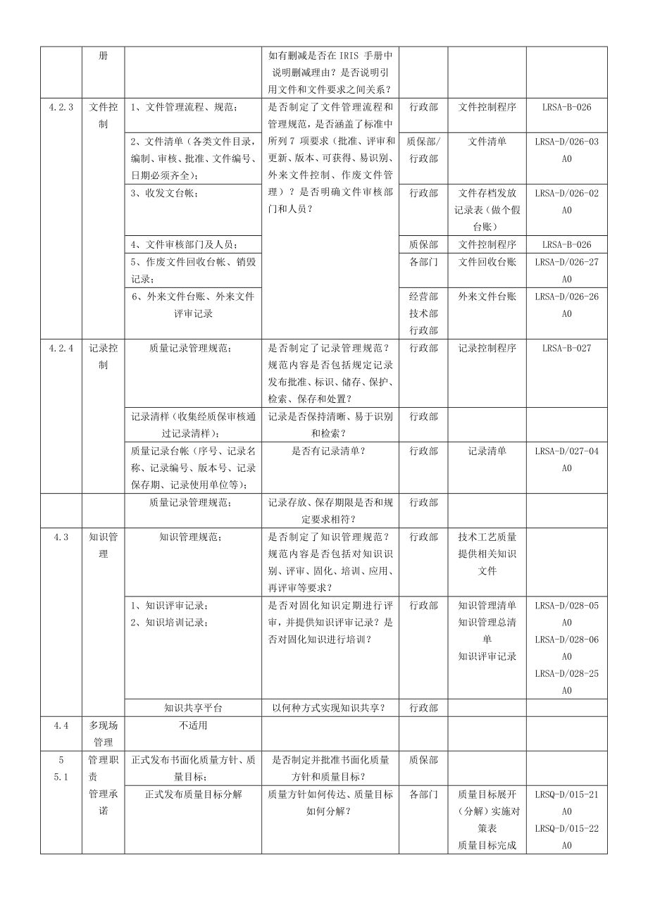 IRIS体系检查表.doc_第2页