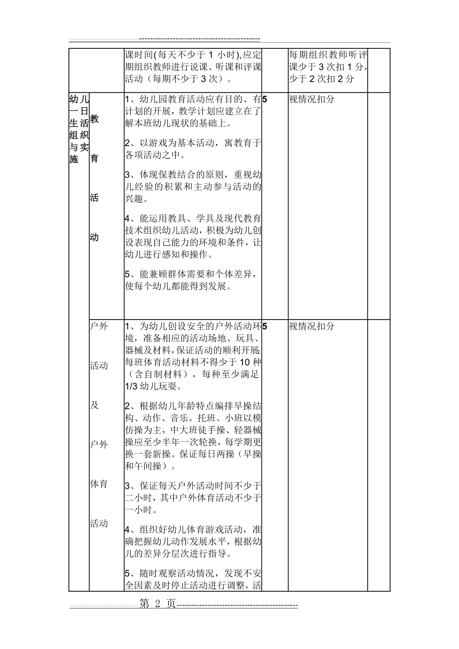 幼儿园领导班子对教学常规和教改科研情况的检查指导记录(12页).doc_第2页