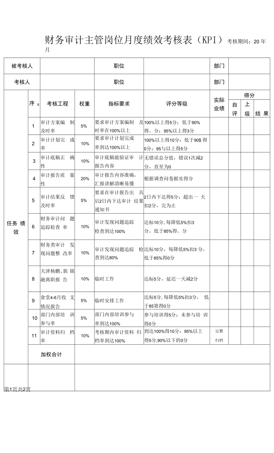 财务审计主管岗位月度绩效考核表（KPI）.docx_第1页