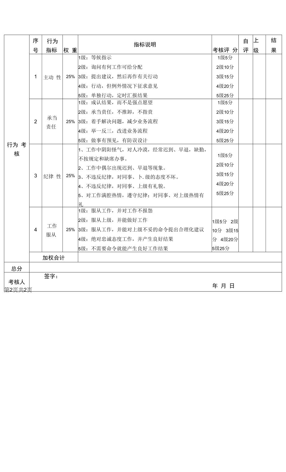 财务审计主管岗位月度绩效考核表（KPI）.docx_第2页