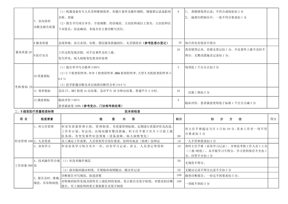 医技科室医疗质量检查标准.doc_第2页