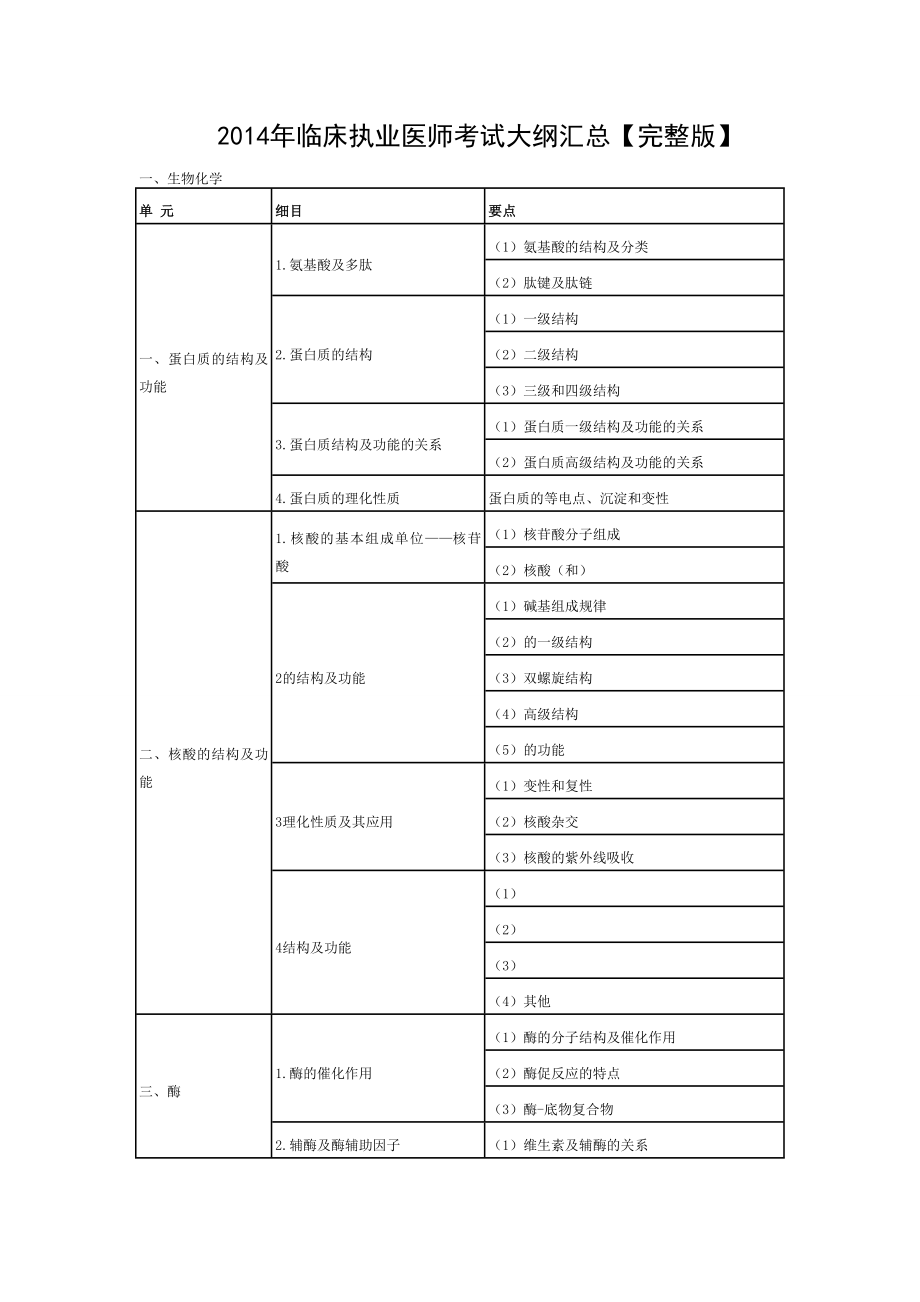 2014年临床执业医师考试大纲汇总完整版.doc_第1页