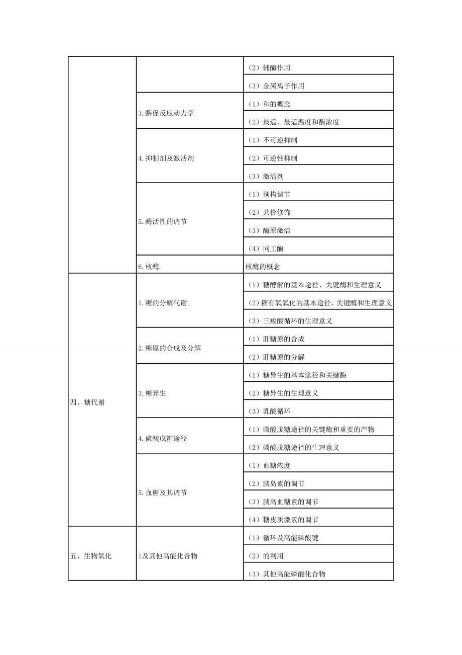 2014年临床执业医师考试大纲汇总完整版.doc_第2页