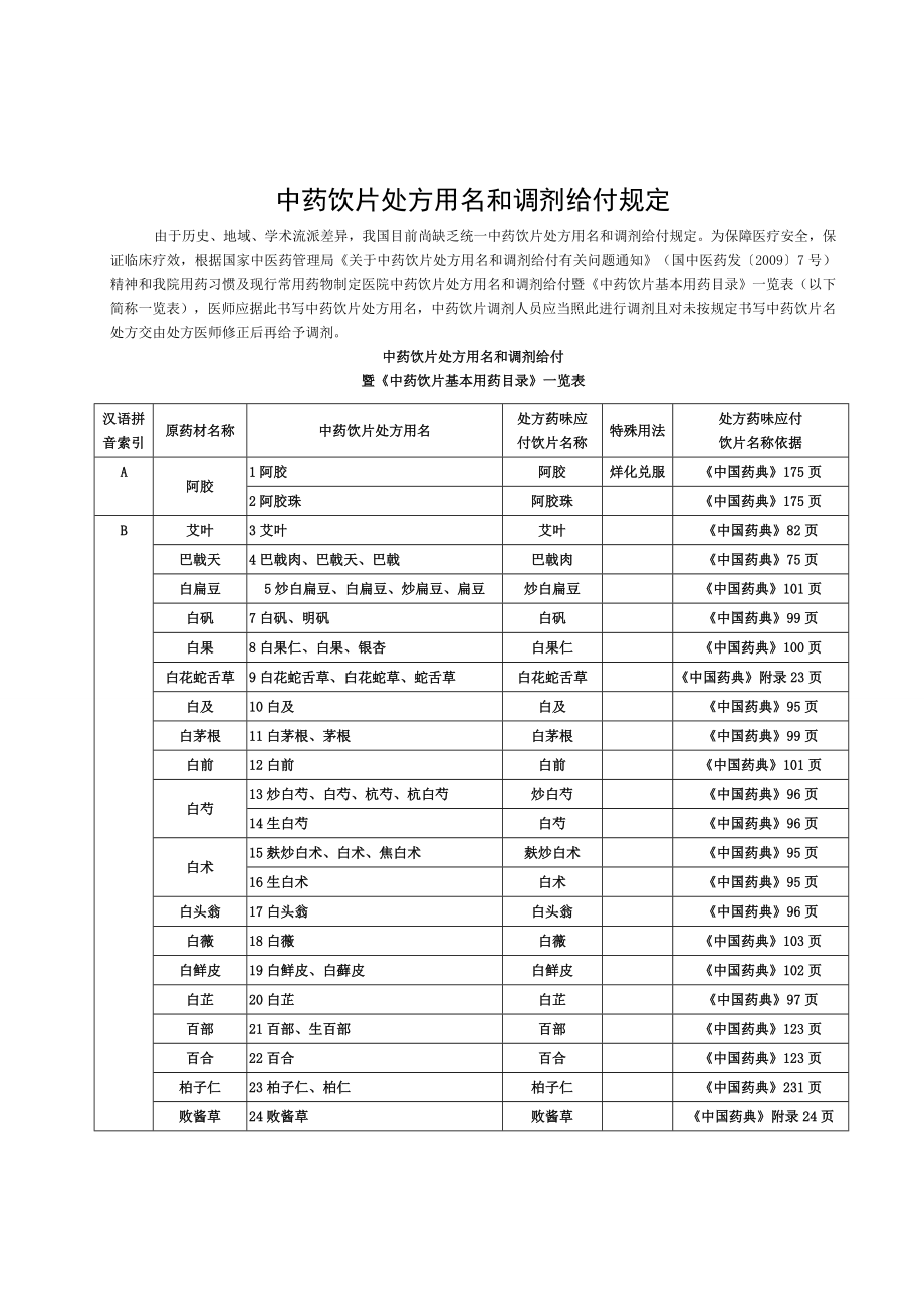 中药饮片处方用名和调剂给付规定辩析.doc_第1页