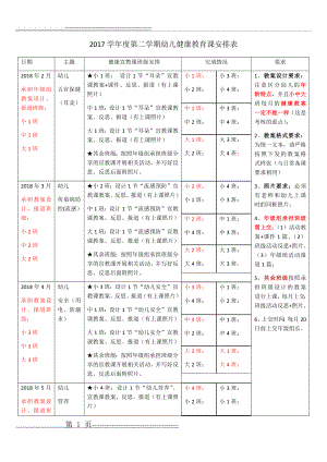 幼儿健康教育课安排表(2页).doc