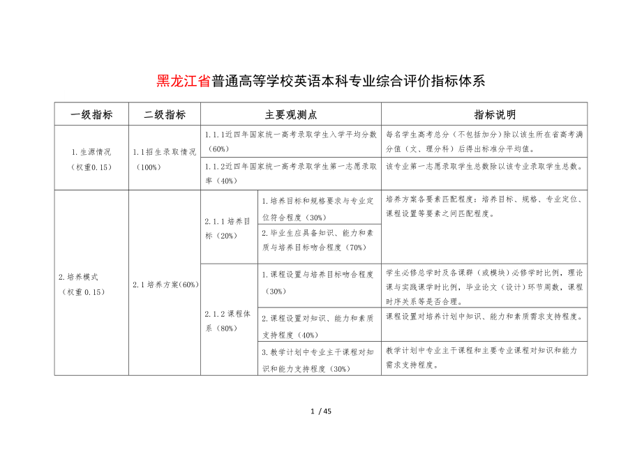 黑龙江普通高等学校英语本科专业综合评价指标体系及各系列表格.doc_第1页