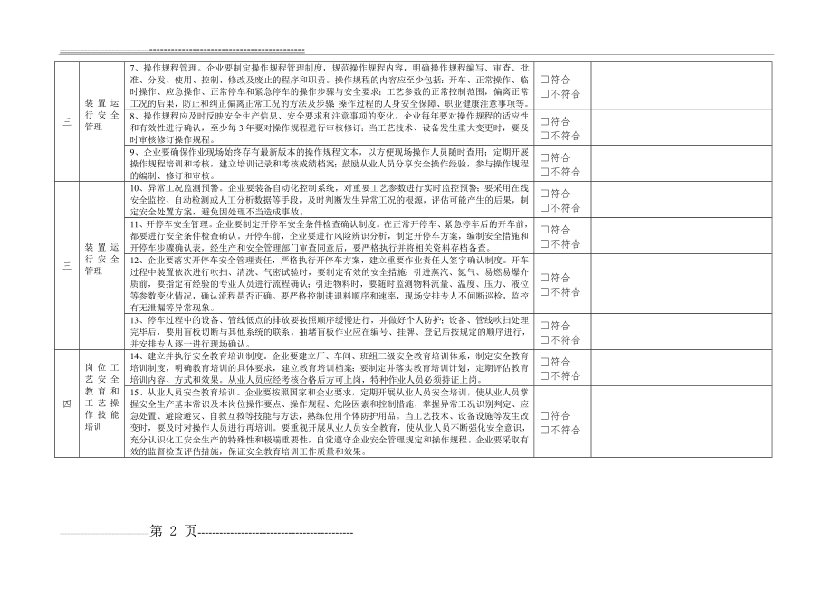 工艺管理安全检查(6页).doc_第2页