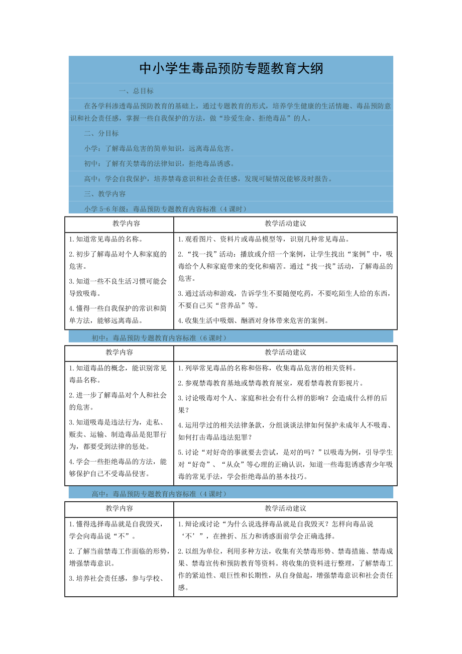 中小学生毒品预防专题教育大纲82843.doc_第1页