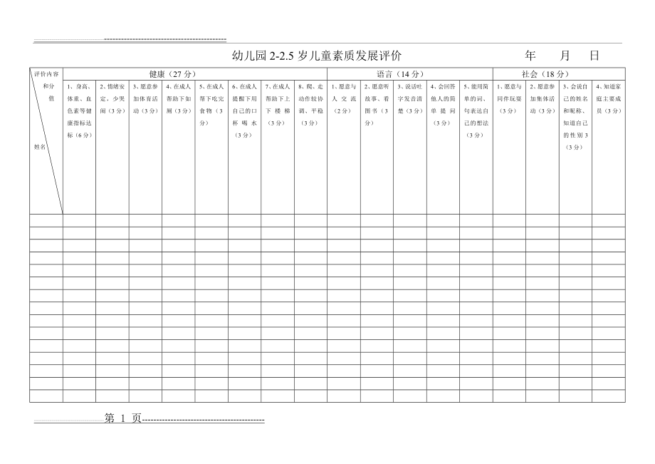 幼儿园各年龄阶段幼儿素质发展评估表(21页).doc_第1页