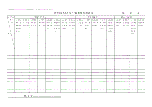 幼儿园各年龄阶段幼儿素质发展评估表(21页).doc